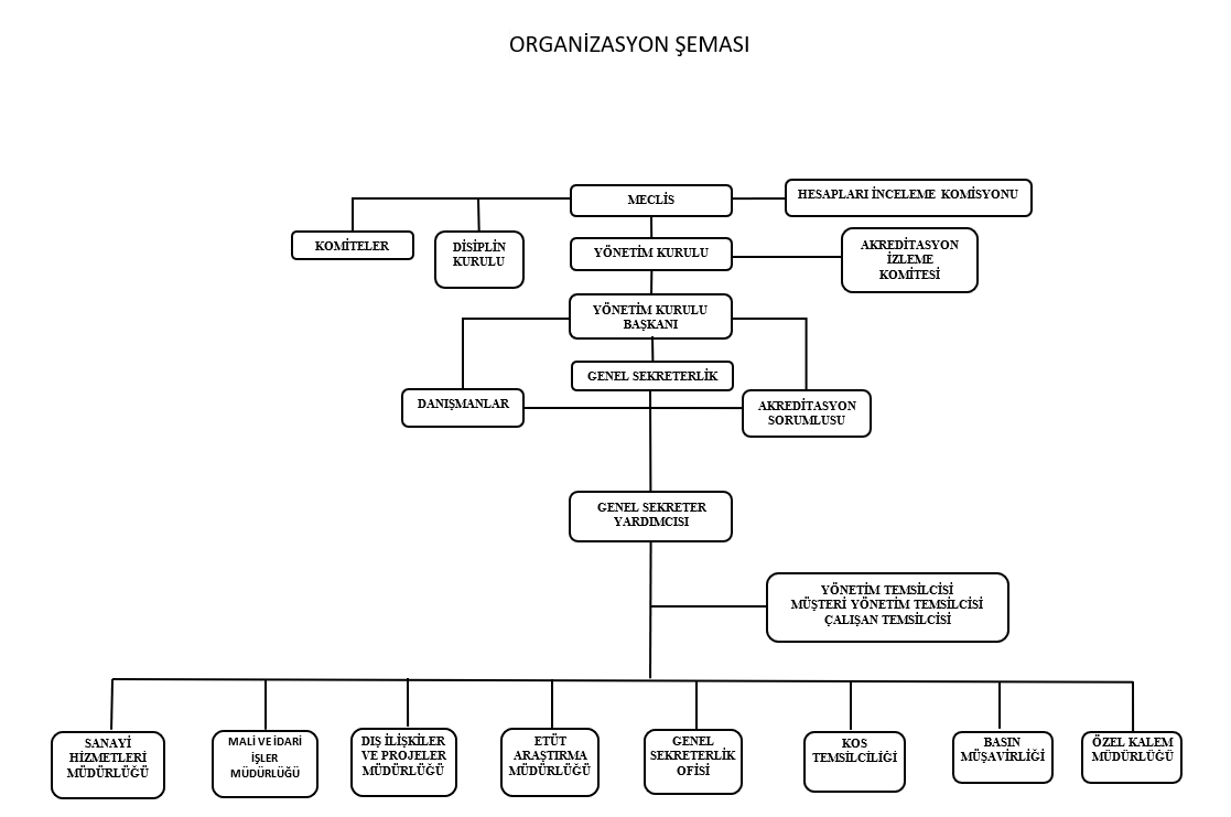 Orgsnizasyon-Semasi.png (35 KB)