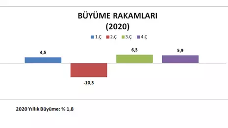 “Makine ve teçhizat yatırımlarındaki artış, Türkiye’ye olan güveni teyit ediyor”