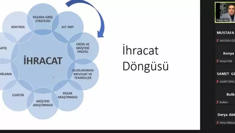 KSO’da ihracatta hedef pazar anlatıldı