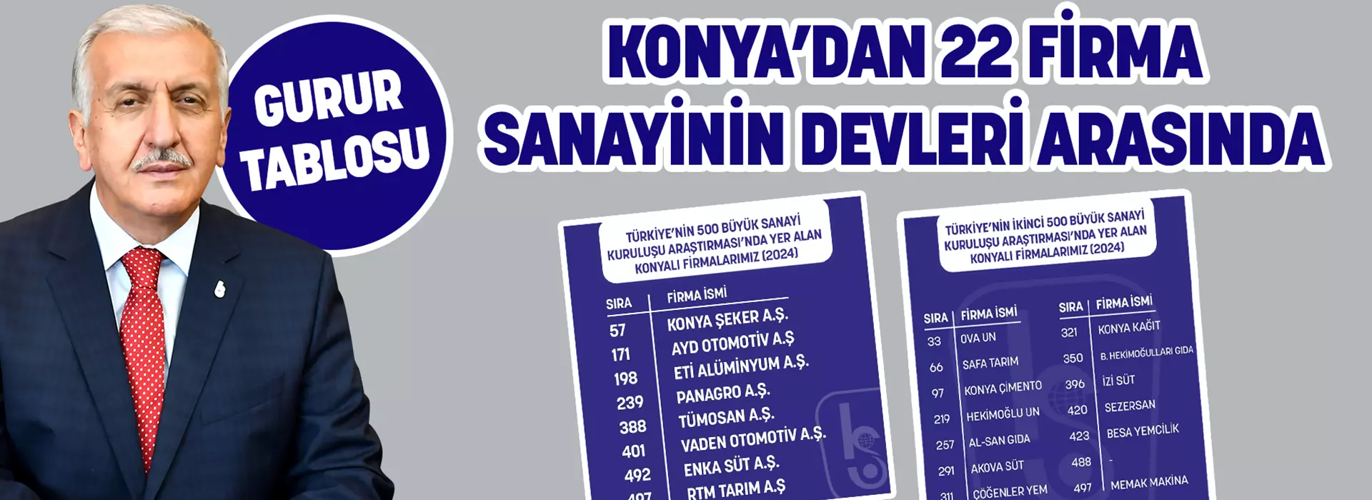 GURUR TABLOSU; KONYA’DAN 22 FİRMA SANAYİNİN DEVLERİ ARASINDA