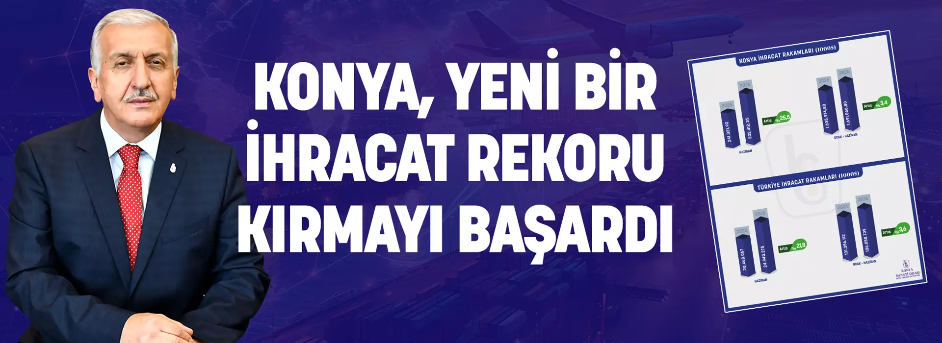 KONYA, YENİ BİR İHRACAT REKORU KIRMAYI BAŞARDI