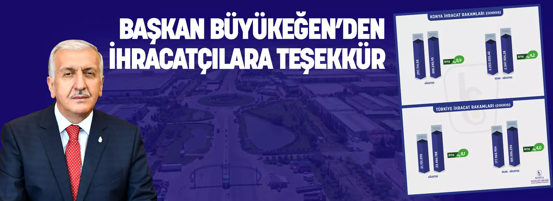 BAŞKAN BÜYÜKEĞEN’DEN İHRACATÇILARA TEŞEKKÜR